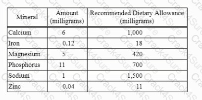 GRE question answer